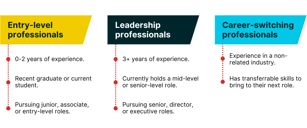 An infographic breaks down levels of professional experience.